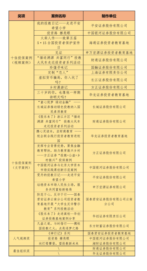W020231016373665414148 4166全球赢家的信心之选(中国)有限公司